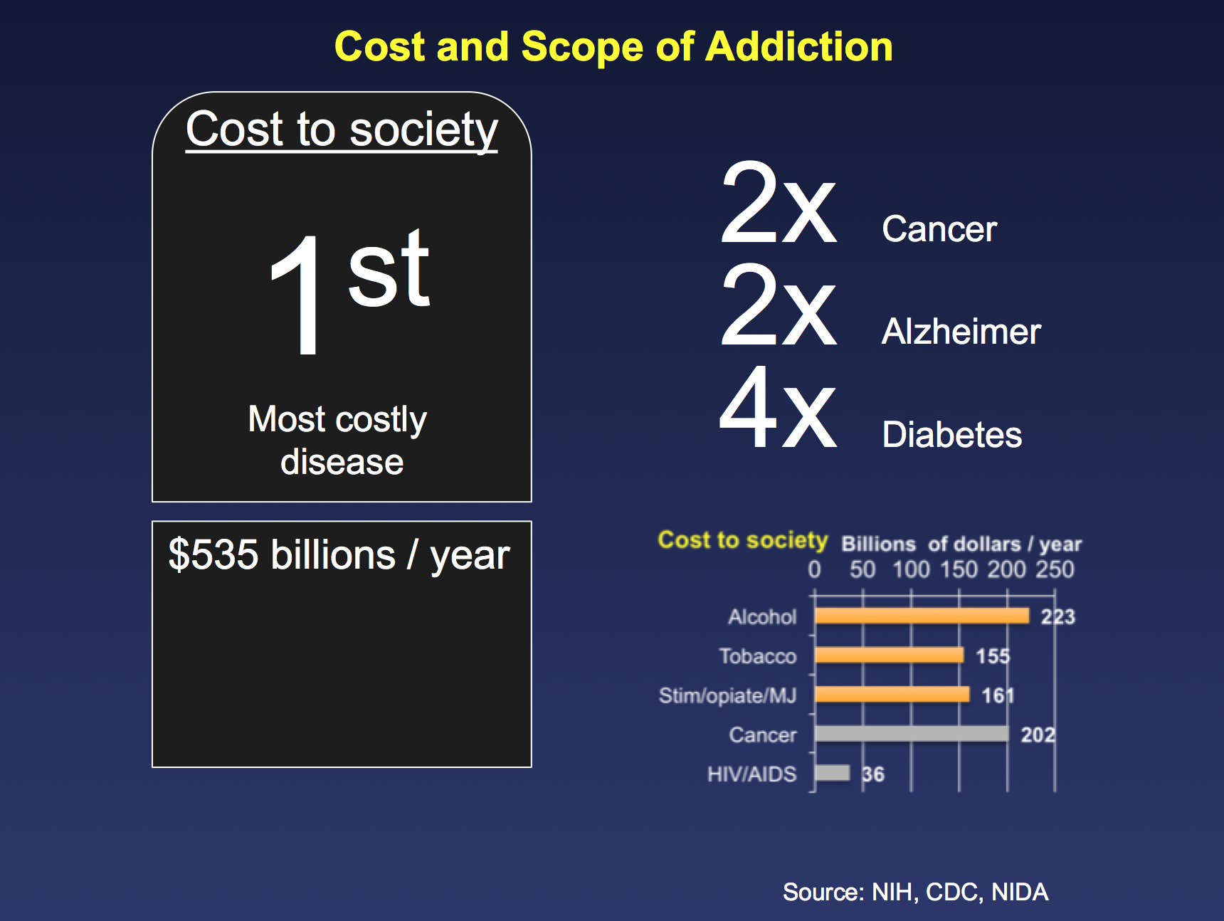 Infographic: Cost