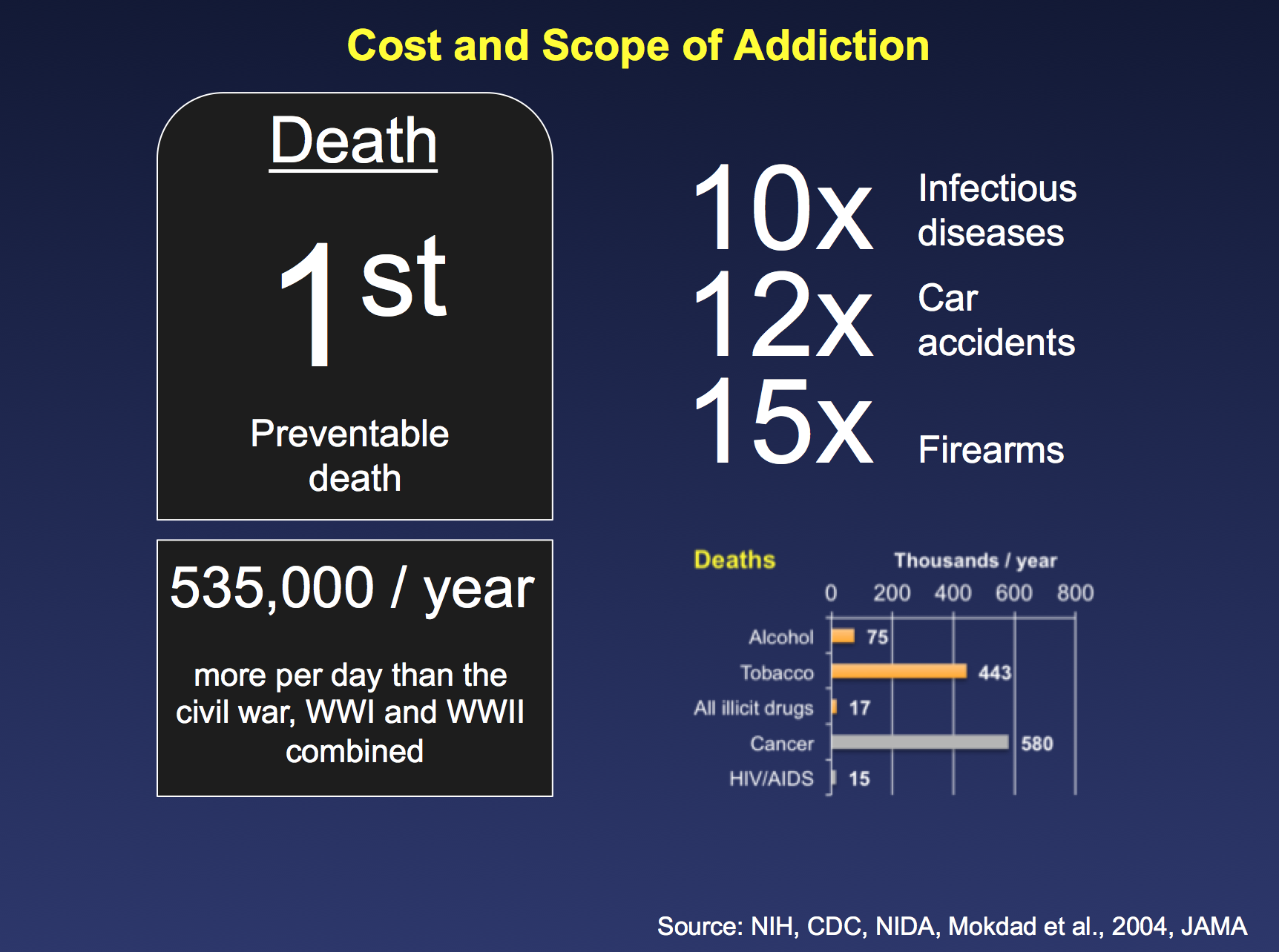 Infographic: Death