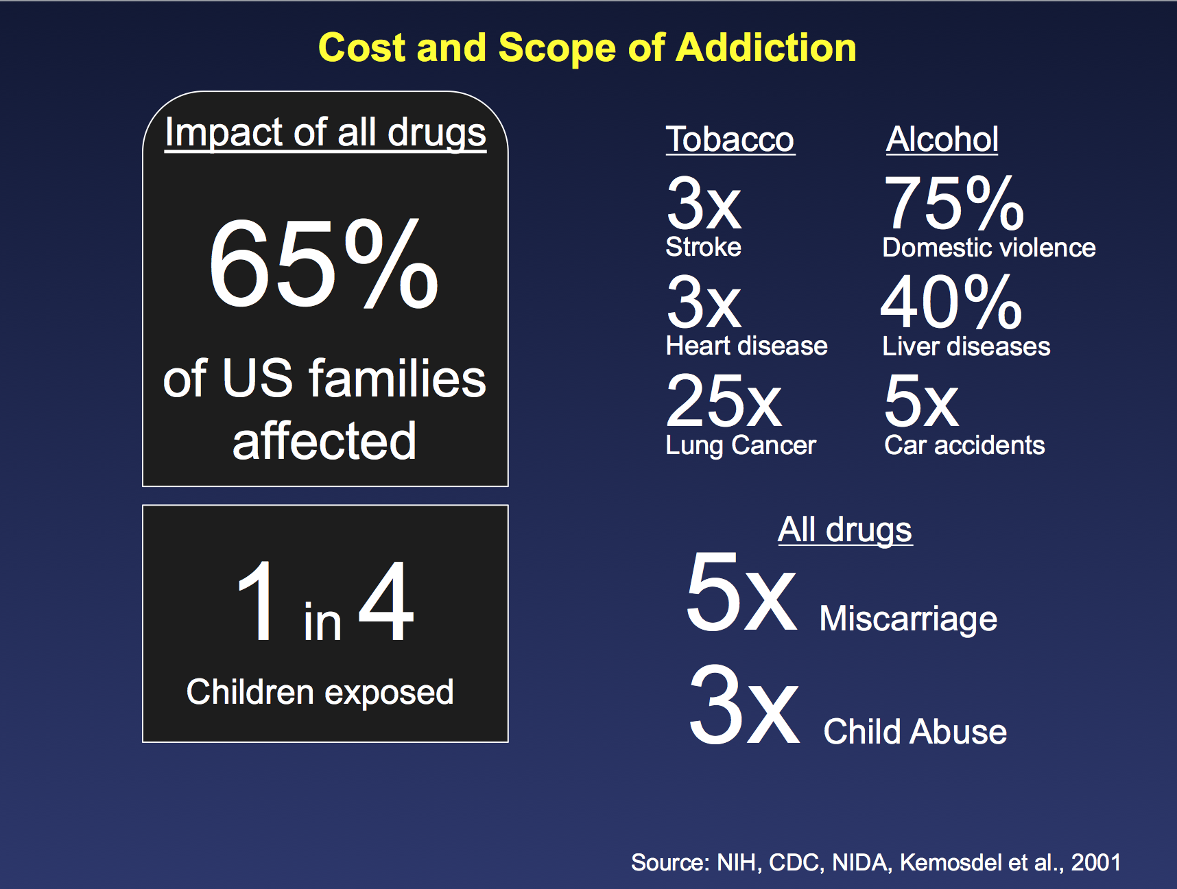 Infographic: Impact