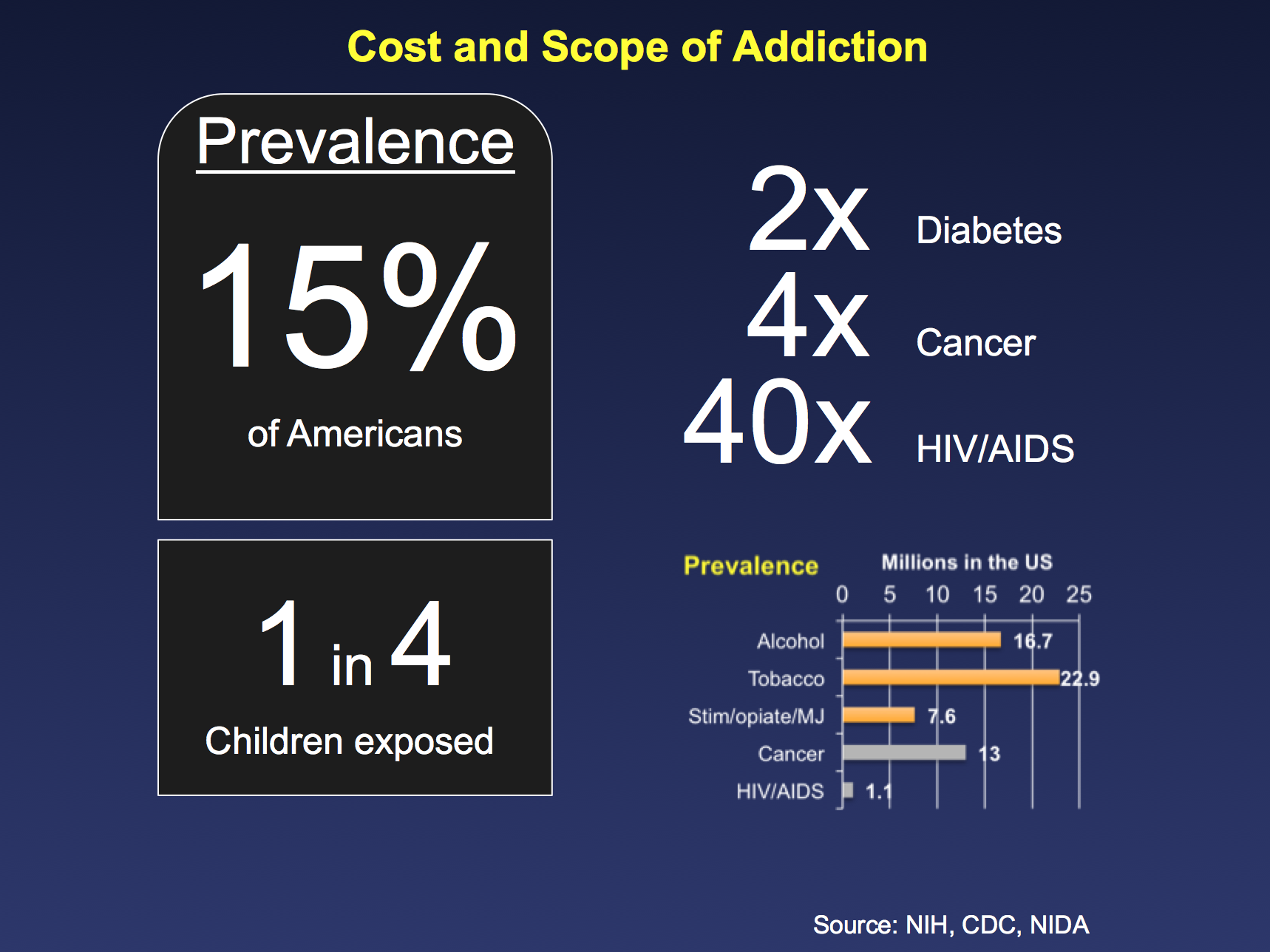 Infographic: Prevalence