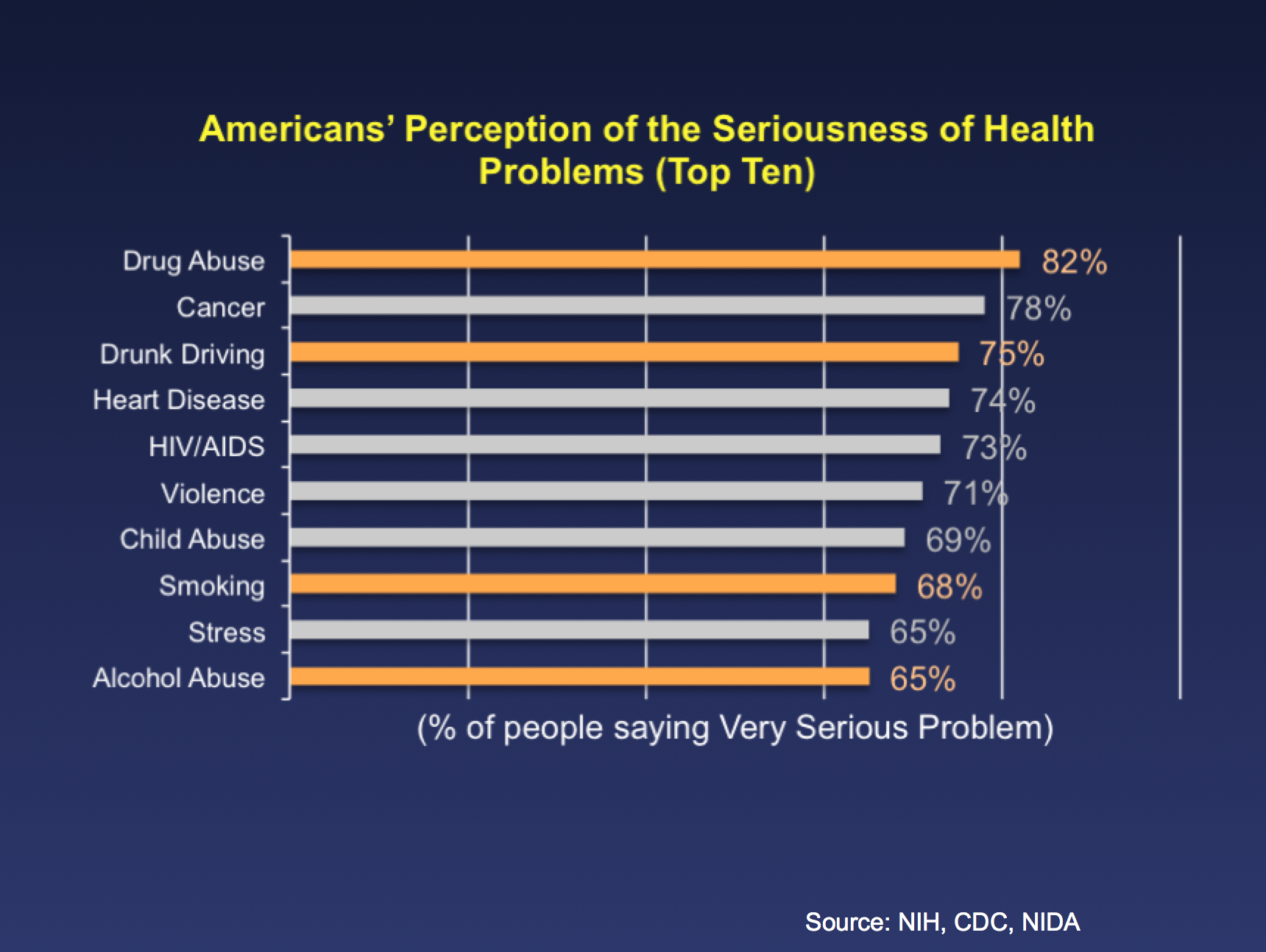 Infographic: Public perception