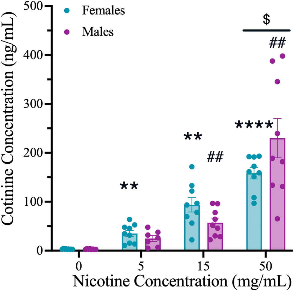 Why a Good Vaping Model Takes More Than One Paper