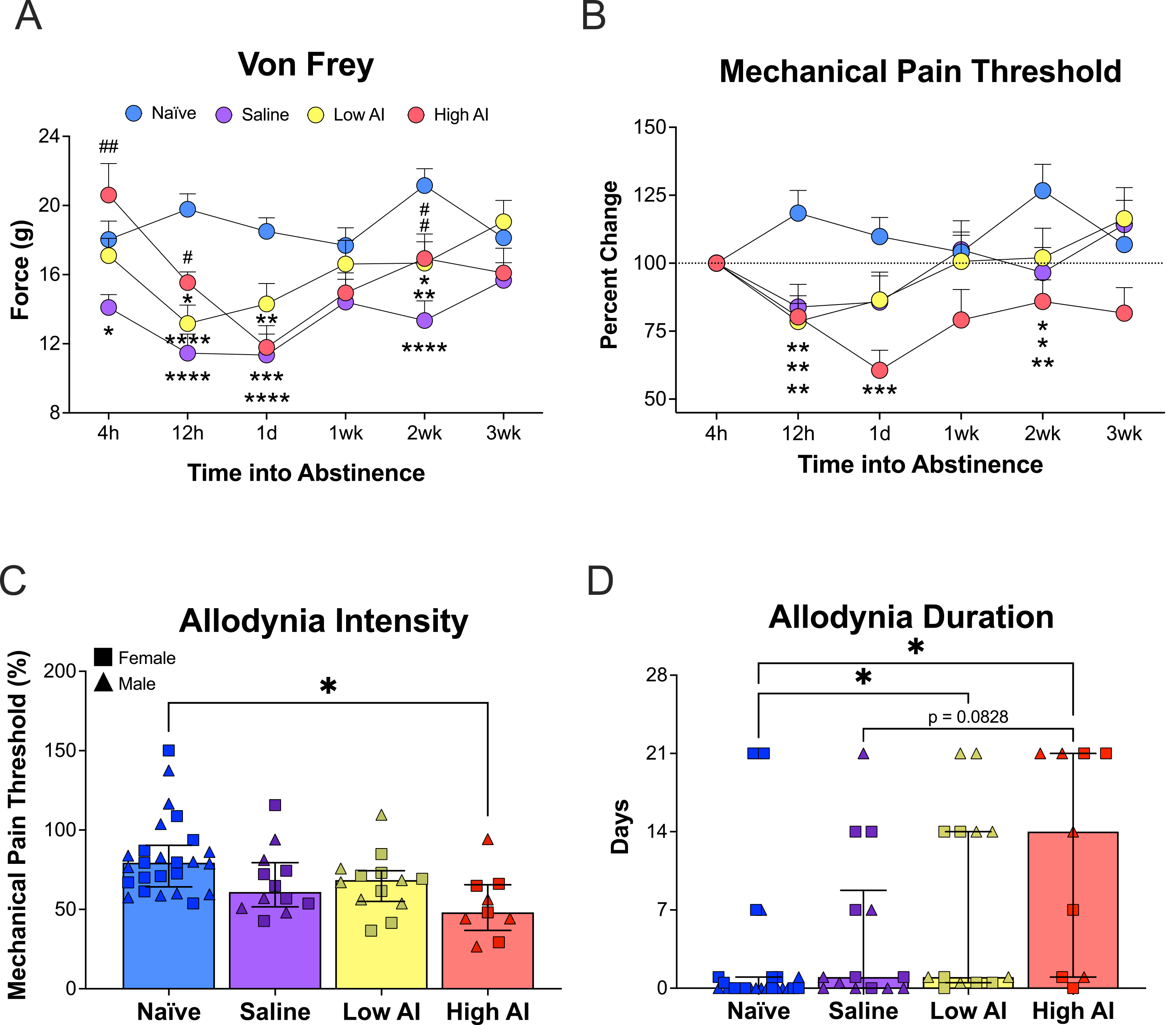 Why Does Opioid Withdrawal Pain Linger Longer for Some Individuals?